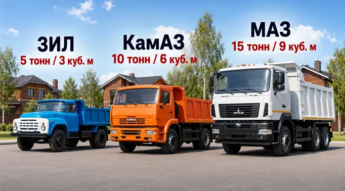 Инфографика сравнения размеров трех самосвалов: двухосного ЗИЛ (5 тонн), двухосного КамАЗ (10 тонн) и трехосного МАЗ (15 тонн).
